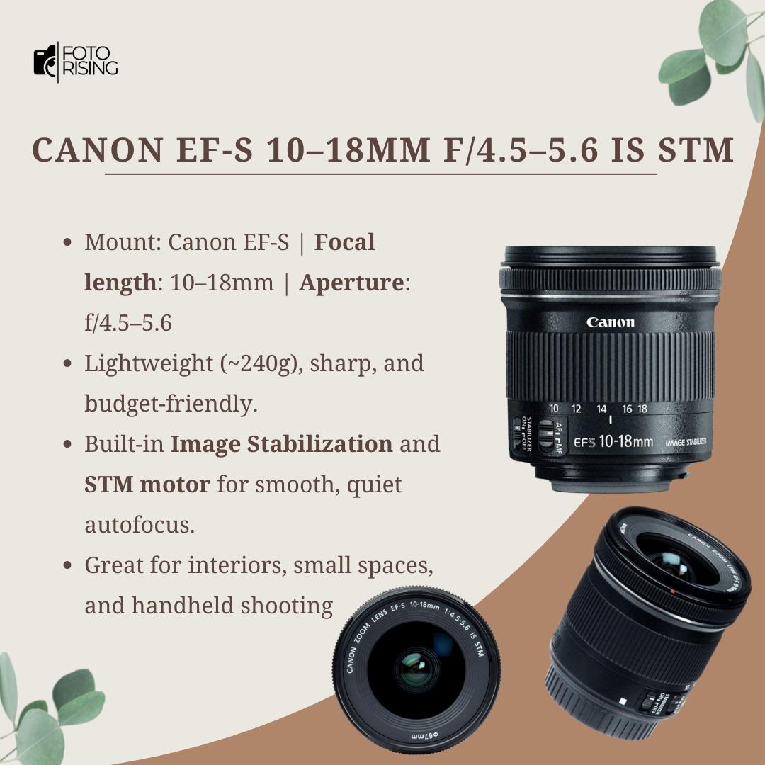 Best Canon EF-S Lens in the Real Estate Photography Equipment
