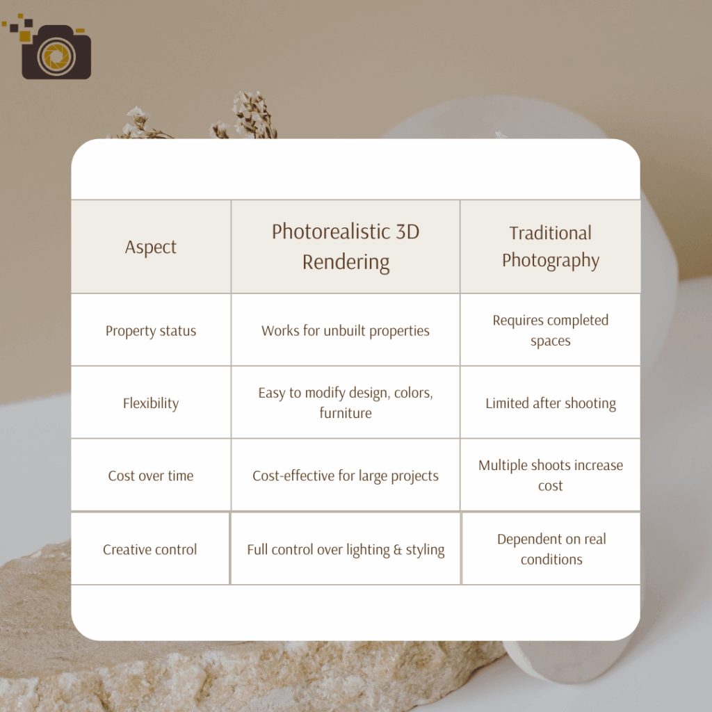 Photorealistic 3D Rendering vs Traditional Photography
