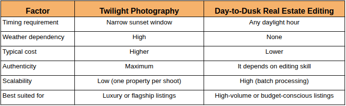 Twilight vs. Day-to-Dusk Editing: A Side-by-Side Comparison